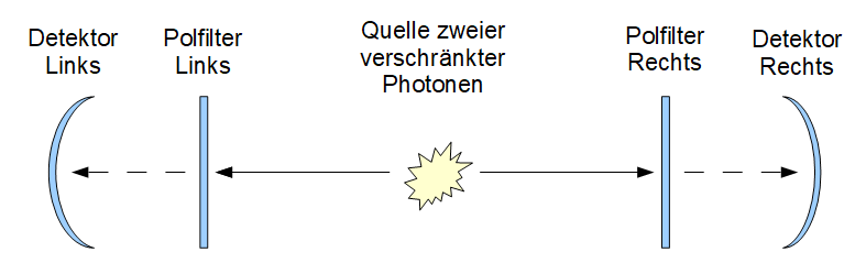 Entangled Photons