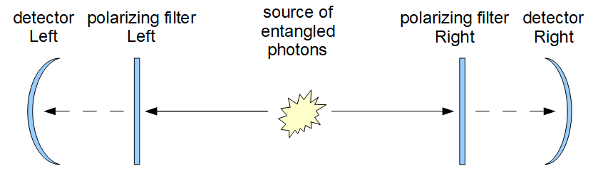 Entangled Photons